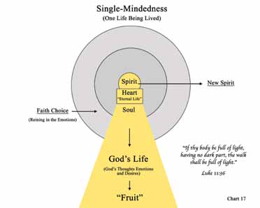 Single-Mindedness