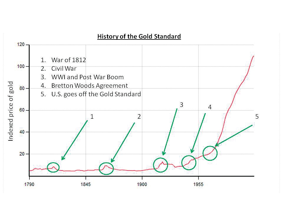 indexed_gold