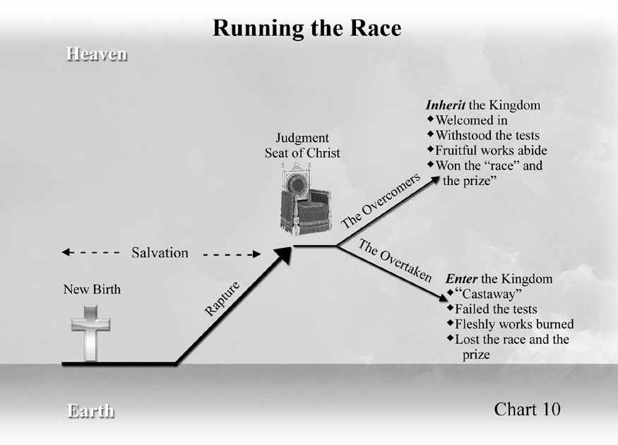 CHART 10 - Running the Race