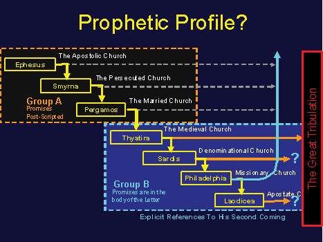 propheticprofile