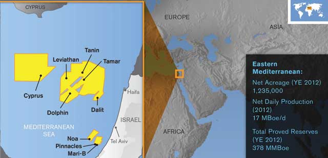 Israel’s off-shore oil fields