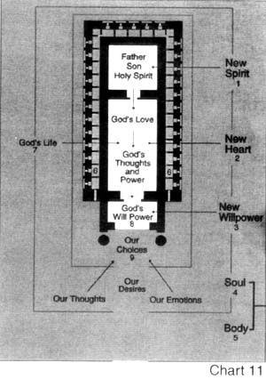 Chart 11