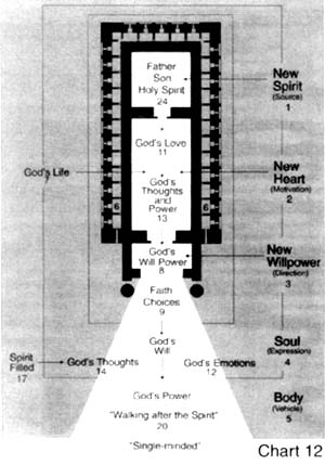 Chart 12