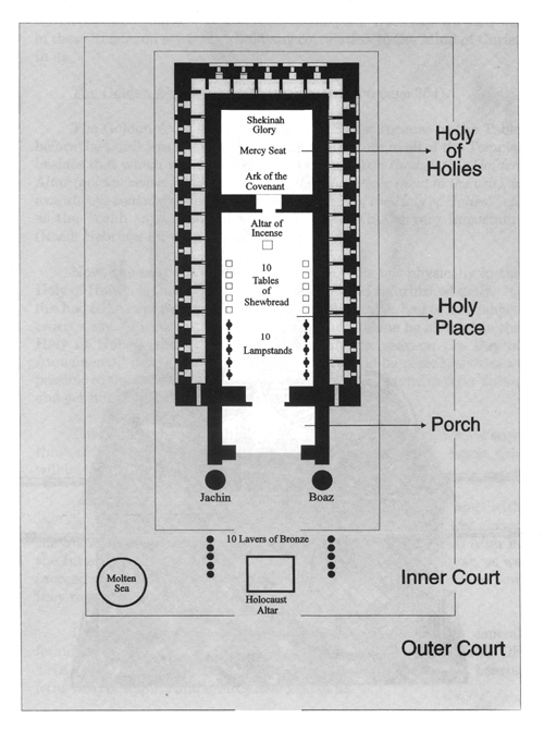 Chart 1