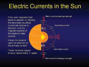 electricsun