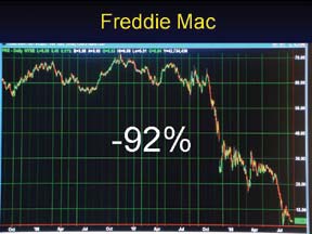 fredchart