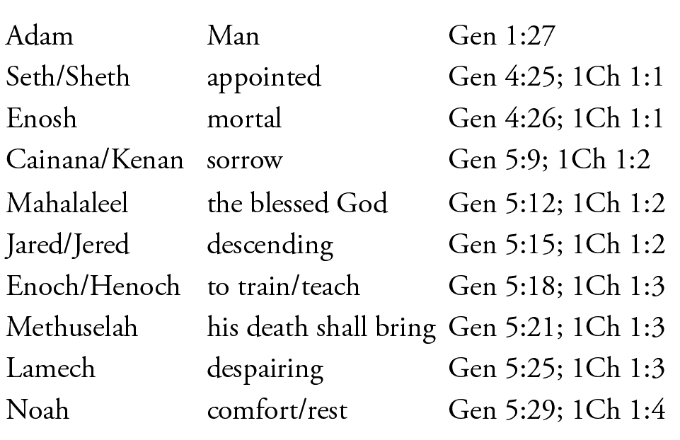 Genealogy of Genesis 5