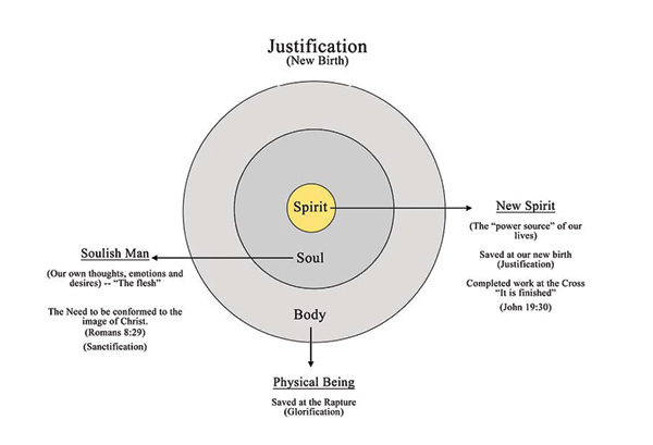 justificationchart