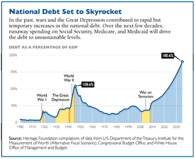 nationaldebt