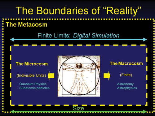 Boundaries of Reality