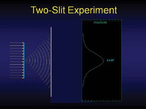 twoslit